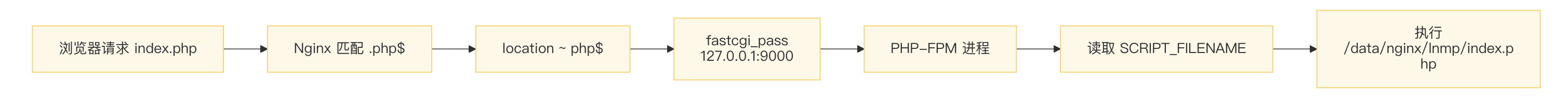 image-20251128134744093